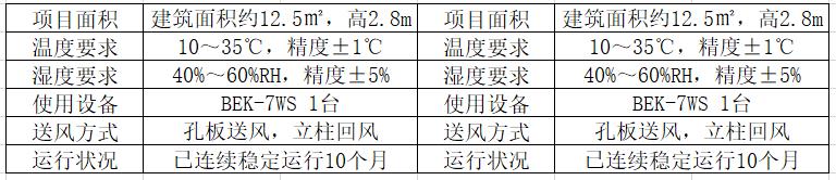 養植物室項目概況.jpg 養植物室項目概況.jpg