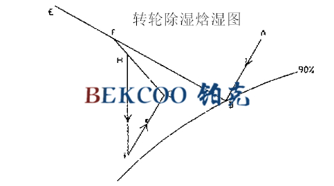 轉(zhuǎn)輪除濕焓濕圖.jpg 轉(zhuǎn)輪除濕焓濕圖.jpg