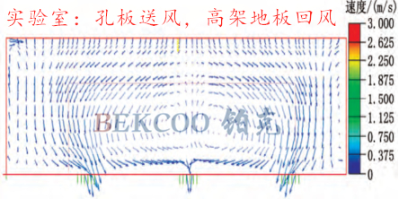 孔板送風、高架地板回風.jpg 孔板送風、高架地板回風.jpg