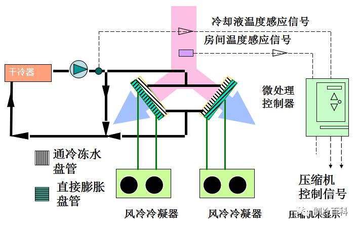機房空調蒸發器 機房空調蒸發器