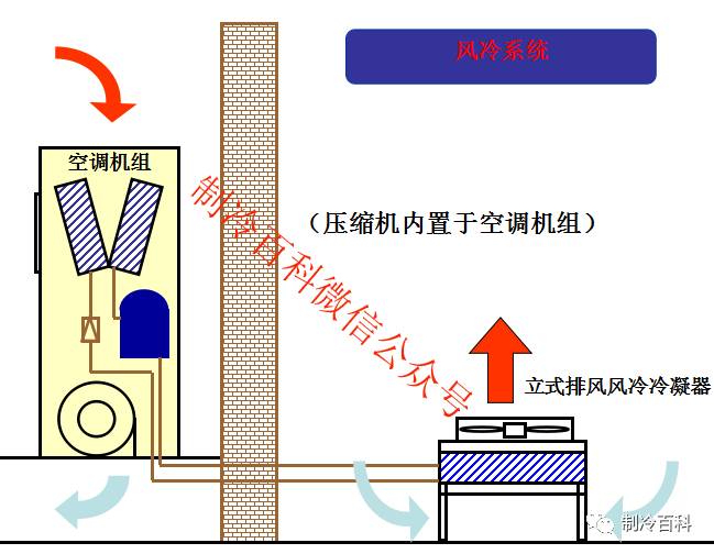 精密空調冷凝器種類 精密空調冷凝器種類