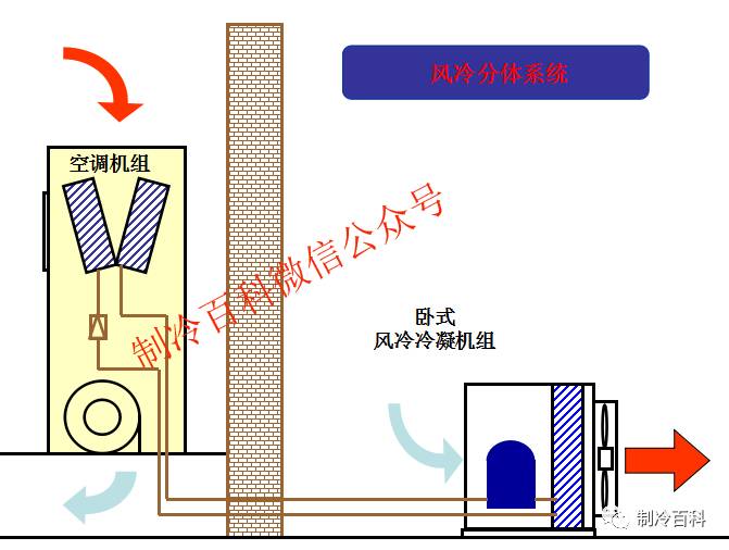 機房空調冷凝器設計 機房空調冷凝器設計