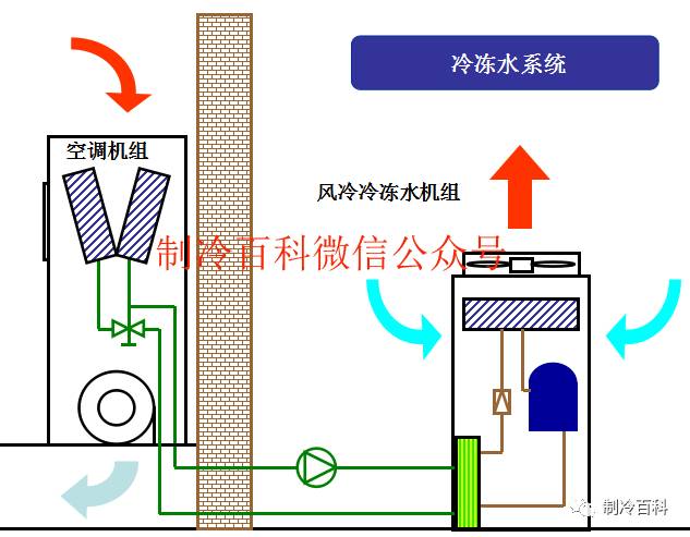冷凍水精密空調 冷凍水精密空調