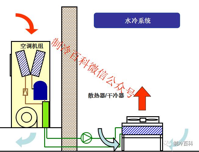 精密空調冷卻水冷凝器 精密空調冷卻水冷凝器