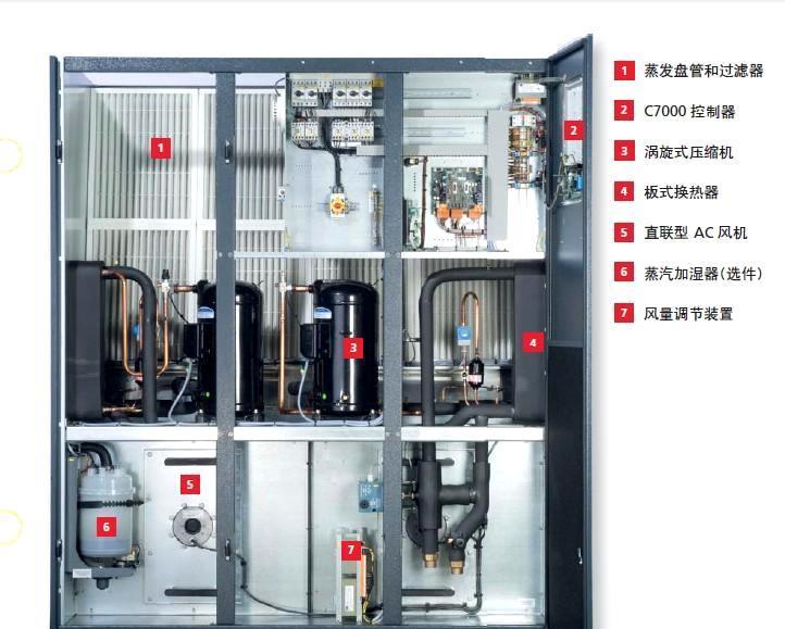 精密空調五大系統是什么 精密空調五大系統是什么