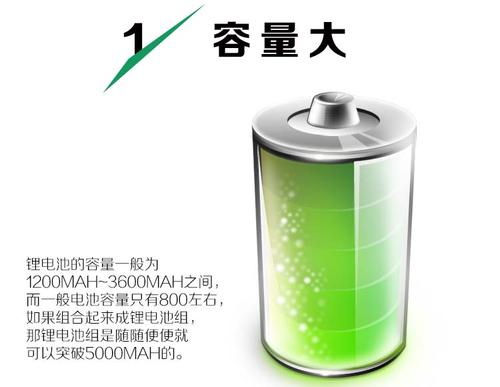 鋰電池 鋰電池